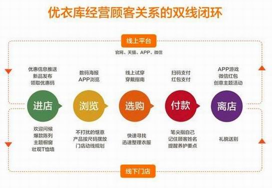 2019后半段服裝業(yè)大走向，把握準(zhǔn)了才能活下來！-784